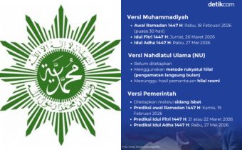 Jadwal Lebaran Idul Fitri Muhammadiyah 2026 Resmi Ditetapkan, Bukan 21 Maret!