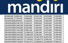KUR Mandiri Maret 2026 Dibuka