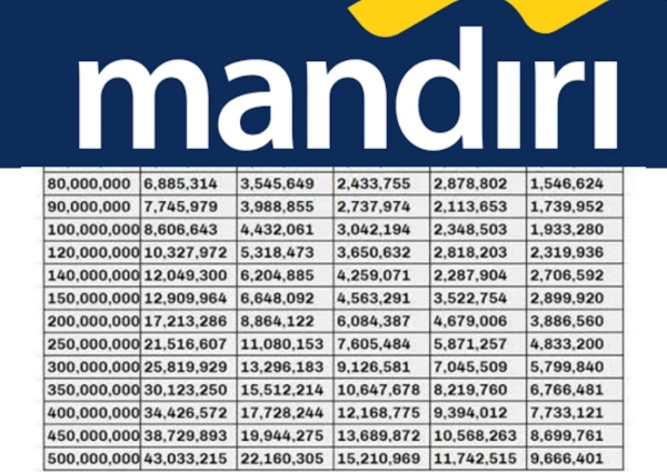 KUR Mandiri Maret 2026 Dibuka
