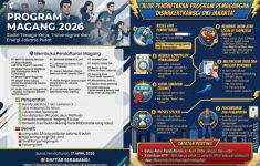 Daftar Perusahaan yang Buka Program Magang 2026 di Jakarta: Cara Daftar, Syarat dan Uang Saku Rp2,5Juta per Bulan