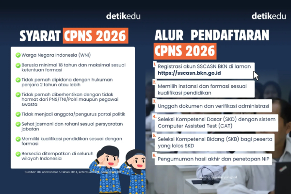 Dokumen Persyaratan CPNS Bea Cukai 2026, Catat Tanggal dan Syaratnya