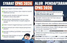 Lowongan CPNS Bea Cukai 2026 Dibuka untuk Lulusan SMA