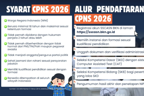 Lowongan CPNS Bea Cukai 2026 Dibuka untuk Lulusan SMA