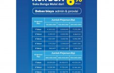 Tabel KUR BCA 2026 Terbaru