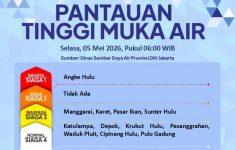 Waspada Banjir! Pos Pintu Air Angke Hulu Siaga 1, TMA Sempat 350 Cm Kini 315 Cm
